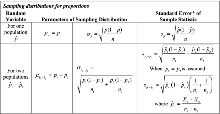 Chapter 7 frappy ap stats