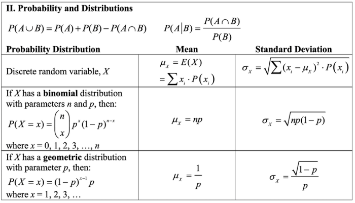 Chapter 7 frappy ap stats