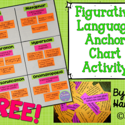 Anchor chart for figurative language