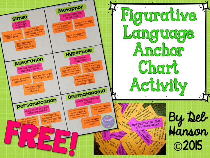 Anchor chart for figurative language