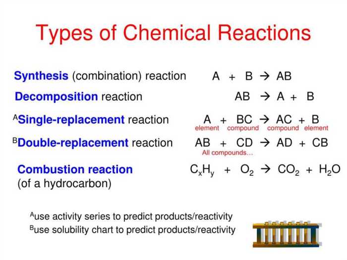 Chemical reaction systems unit test