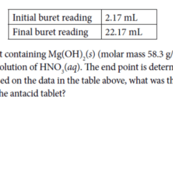 Ap chemistry unit 3 practice test