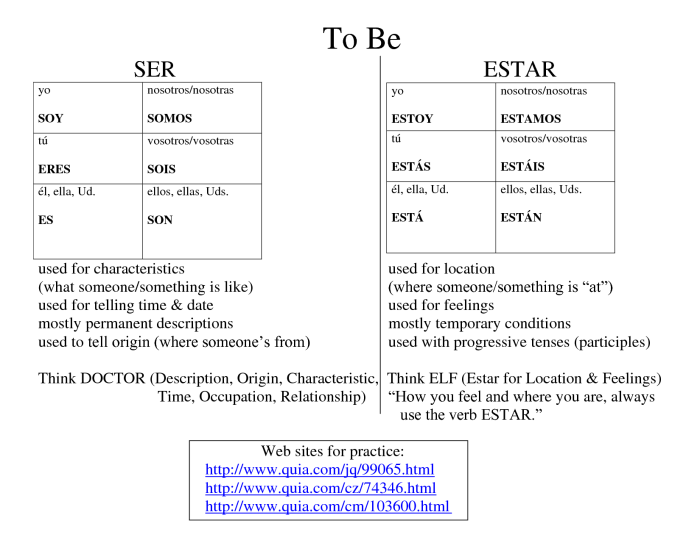 Practice Worksheet Ser Vs Estar Jordan