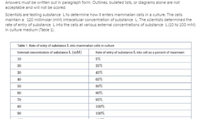 Language clinical fundamentals evaluation celf communication nature table paper student