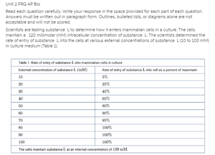 Language clinical fundamentals evaluation celf communication nature table paper student