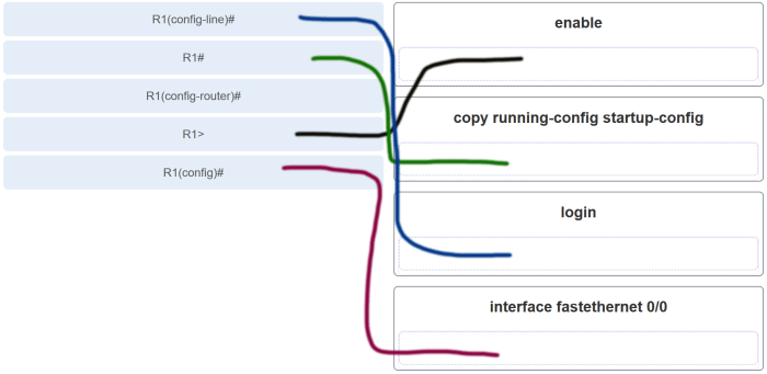 Modules 8 - 10: communicating between networks exam