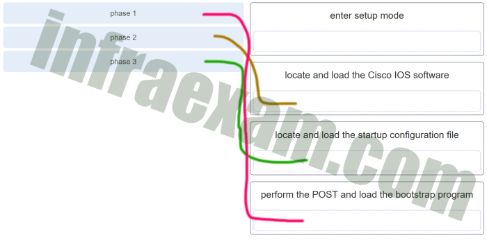 Modules 8 - 10: communicating between networks exam