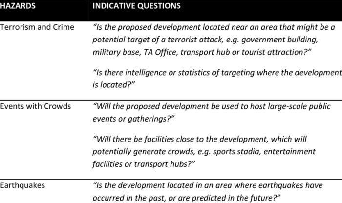 Hazard communication quiz answers true or false