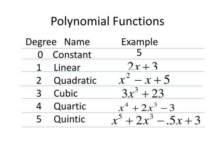 Polynomials and polynomial functions unit test